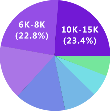 奇异果·体育UI设计